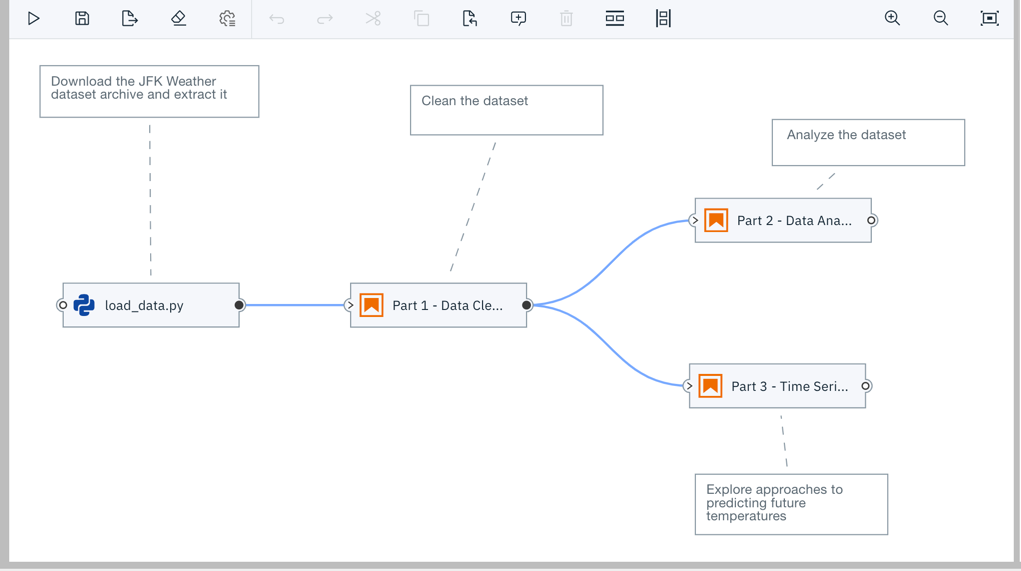 Pipeline Editor