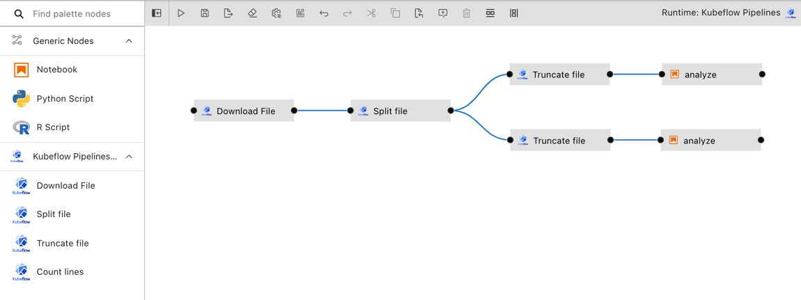 A Kubeflow Pipelines pipeline