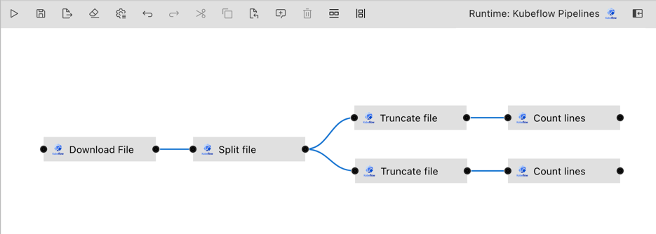 A basic Kubeflow pipeline